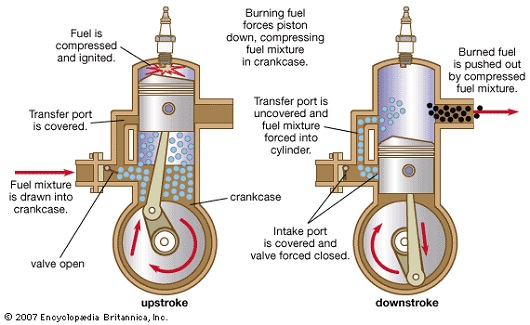 combustion engine of automobile showing fuel ignition with mixture of air (oxygen)