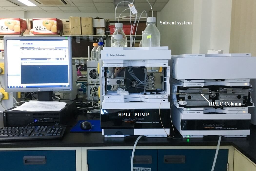 HPLC analysis