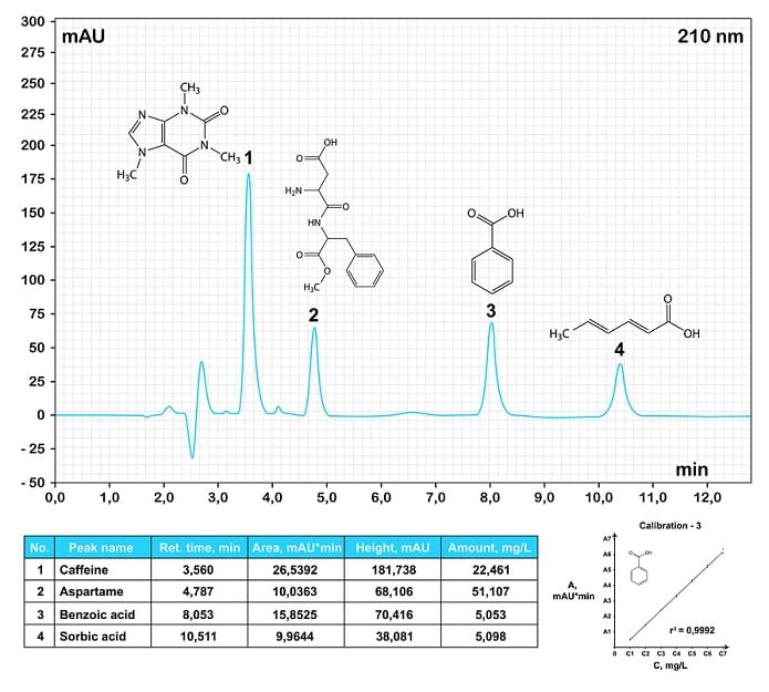 Hplc Chromatogram 