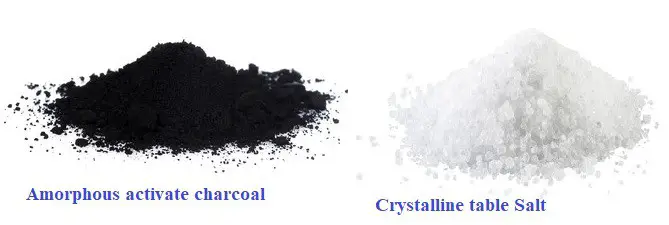 Identifying Unknown Compounds crystalline and amorphous powders side by side