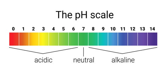 pH scale from acidic to basic