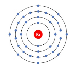 Monoatomic Elements krypton