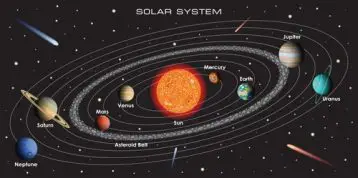 Fun Facts about the Solar System