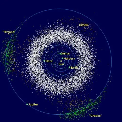 Fun Facts about the Solar System-asteroid belt