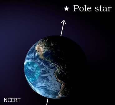 Fun facts about solar system-pole star