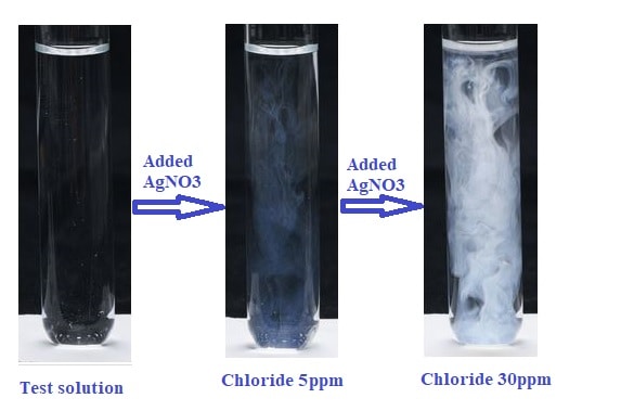 Limit test for chlorides