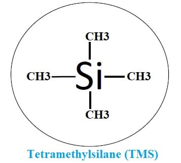 Tetramethylsilane a reference substance in NMR analysis