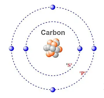 Electrons in carbon