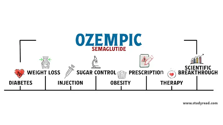 Ozempic